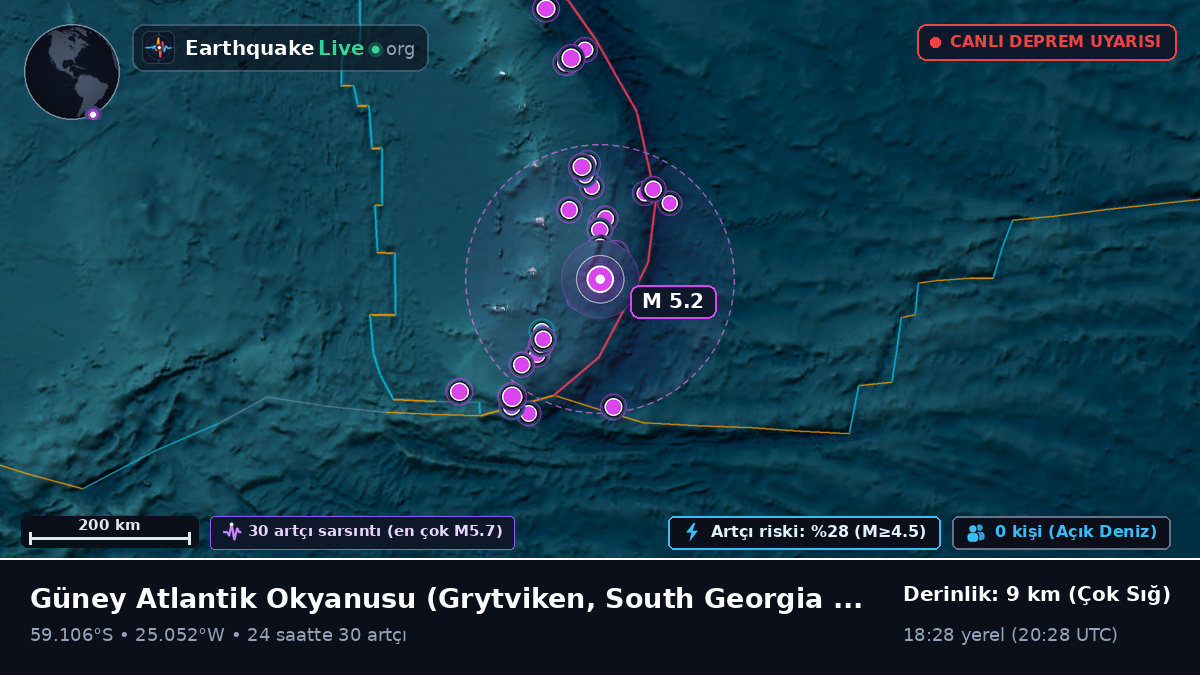 Güney Atlantik Okyanusu (South Georgia and the Islands)