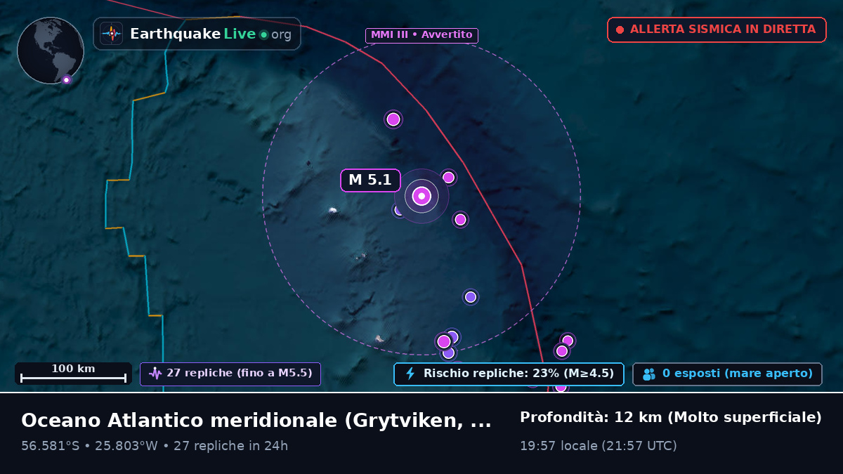 Oceano Atlantico meridionale (South Georgia and the Islands)