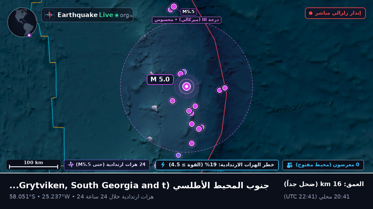 جنوب المحيط الأطلسي (South Georgia and the Islands)
