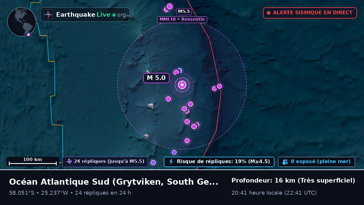 Océan Atlantique Sud (South Georgia and the Islands)