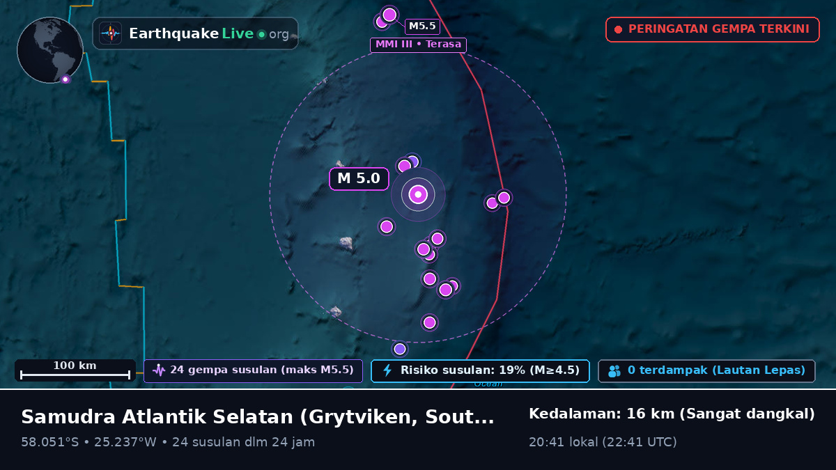 Samudra Atlantik Selatan (South Georgia and the Islands)