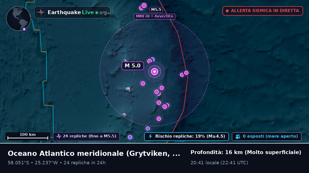 Oceano Atlantico meridionale (South Georgia and the Islands)