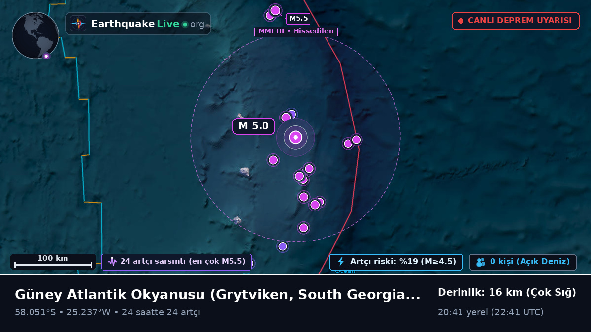 Güney Atlantik Okyanusu (South Georgia and the Islands)