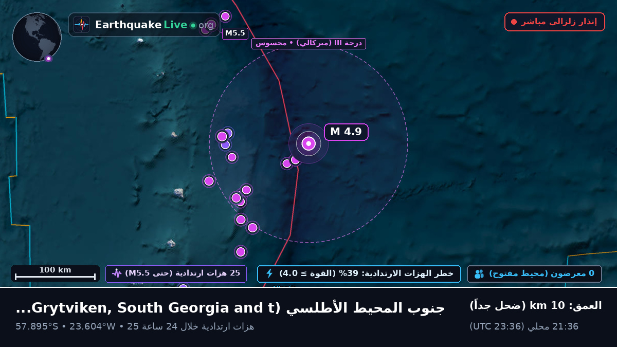 جنوب المحيط الأطلسي (South Georgia and the Islands)