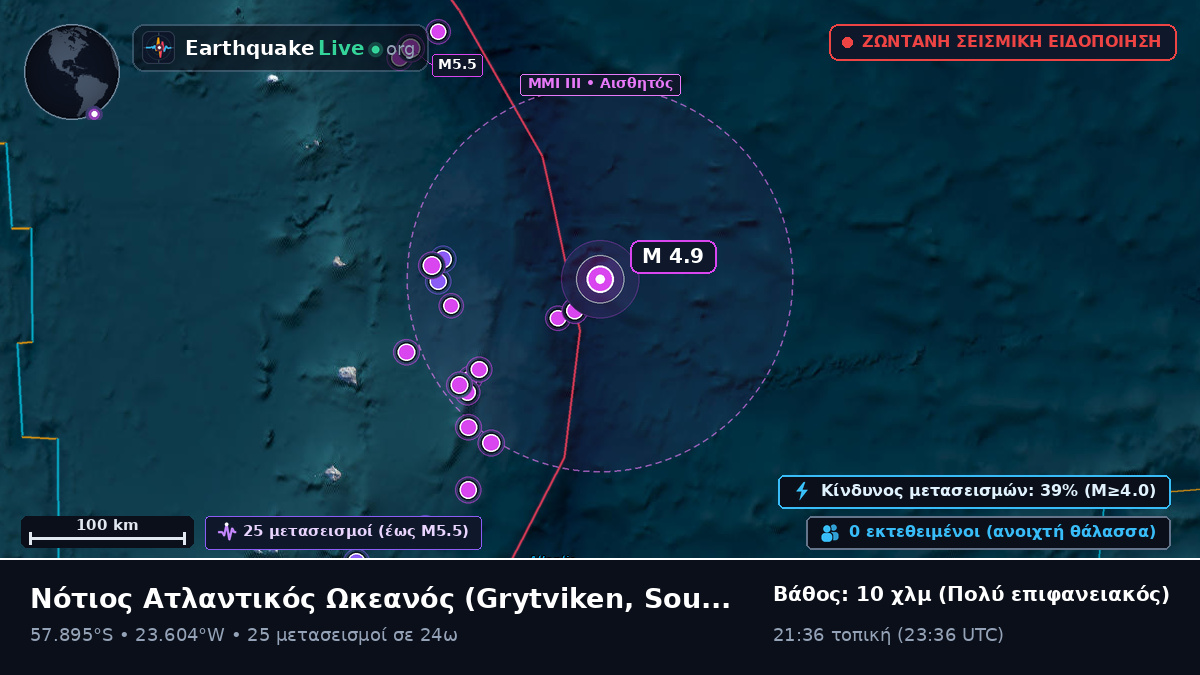 Νότιος Ατλαντικός Ωκεανός (South Georgia and the Islands)