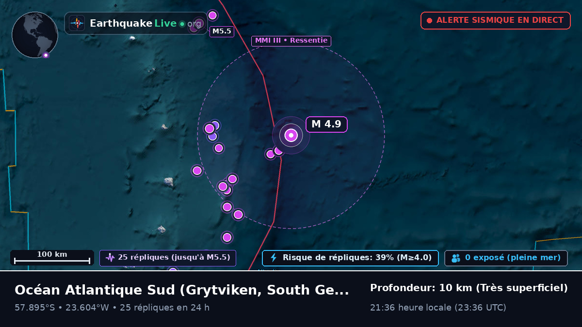 Océan Atlantique Sud (South Georgia and the Islands)