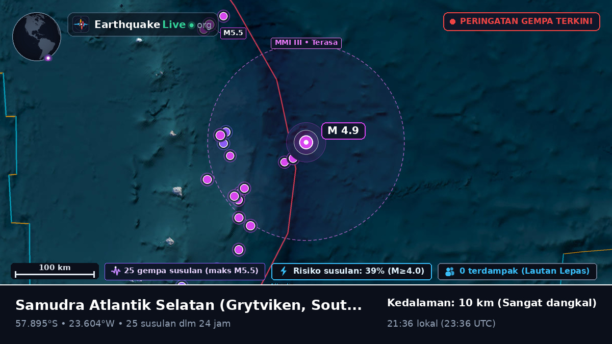 Samudra Atlantik Selatan (South Georgia and the Islands)