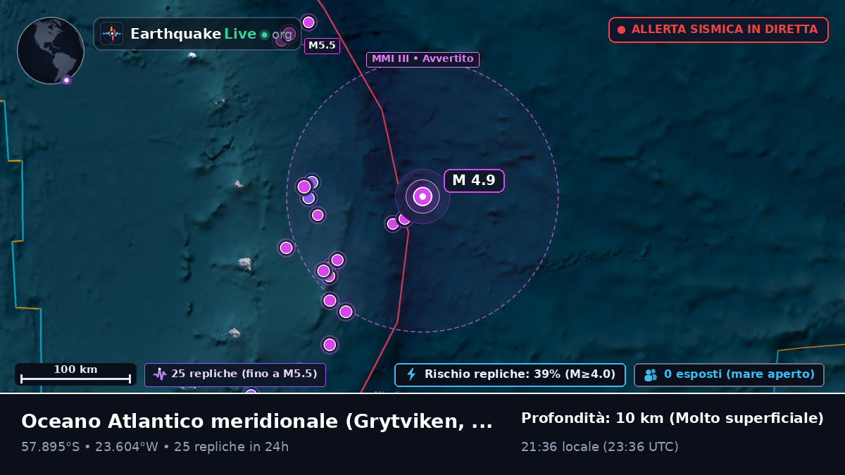 Oceano Atlantico meridionale (South Georgia and the Islands)