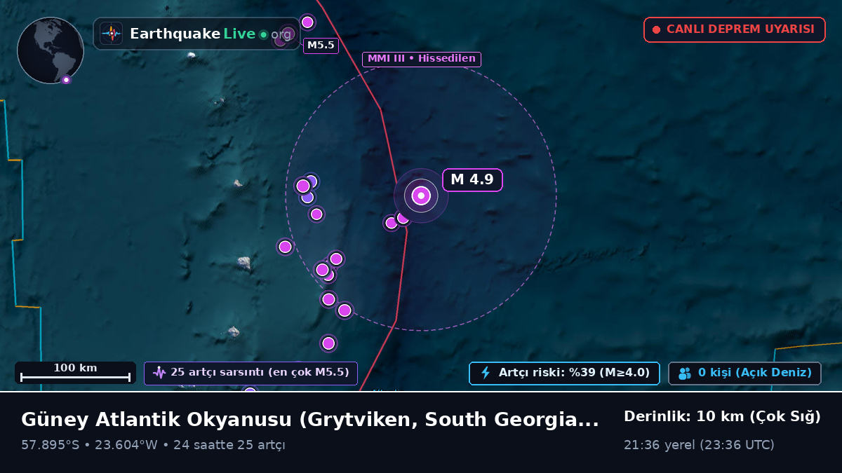 Güney Atlantik Okyanusu (South Georgia and the Islands)
