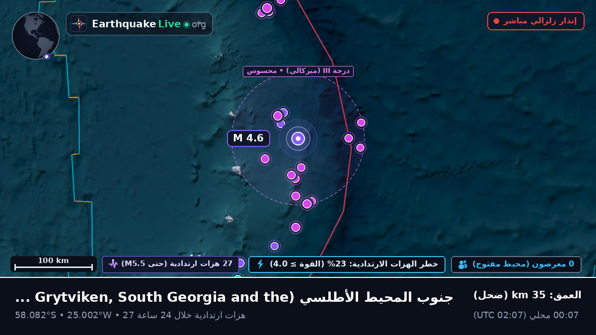جنوب المحيط الأطلسي (South Georgia and the Islands)