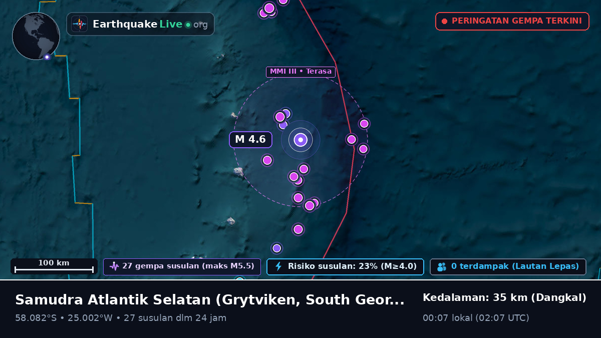 Samudra Atlantik Selatan (South Georgia and the Islands)