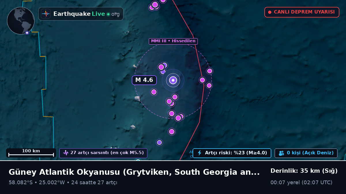 Güney Atlantik Okyanusu (South Georgia and the Islands)