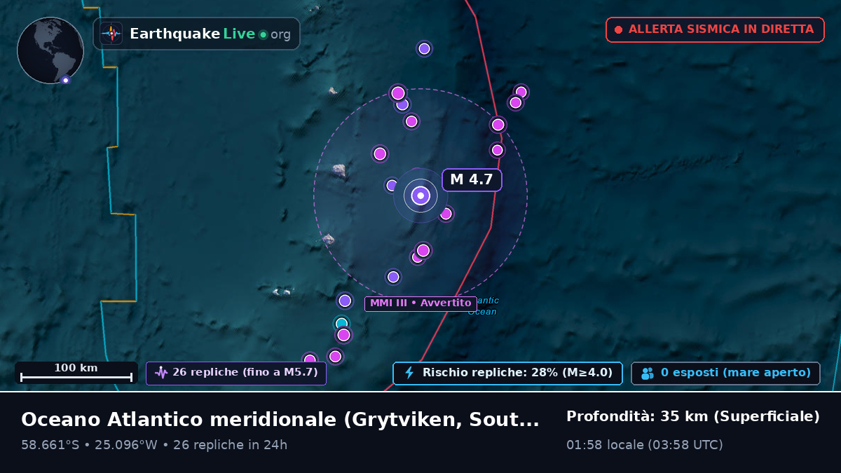 Oceano Atlantico meridionale (South Georgia and the Islands)