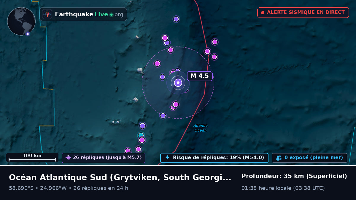 Océan Atlantique Sud (South Georgia and the Islands)