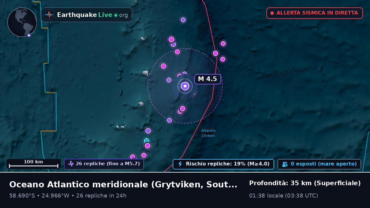 Oceano Atlantico meridionale (South Georgia and the Islands)