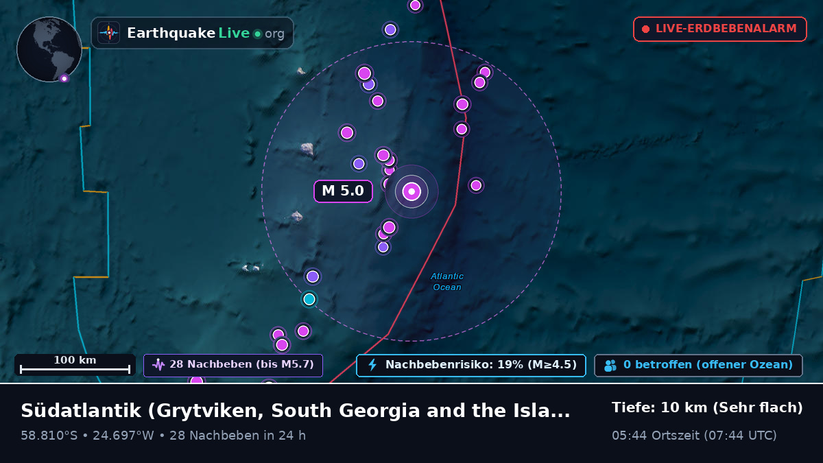 Südatlantik (South Georgia and the Islands)