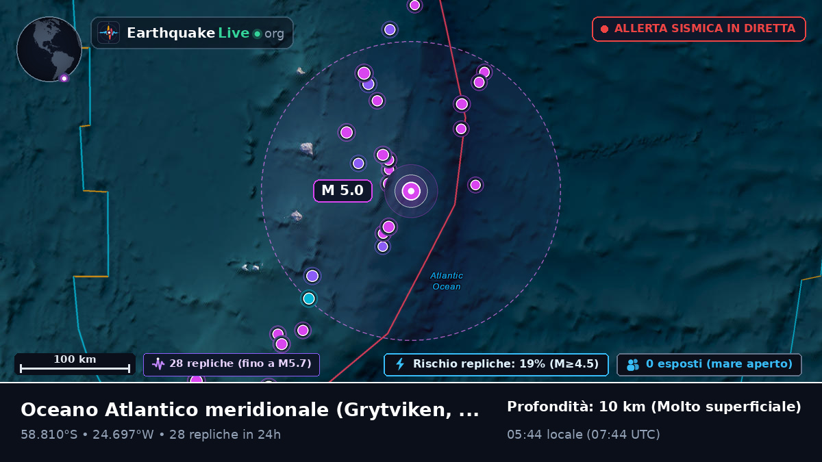 Oceano Atlantico meridionale (South Georgia and the Islands)