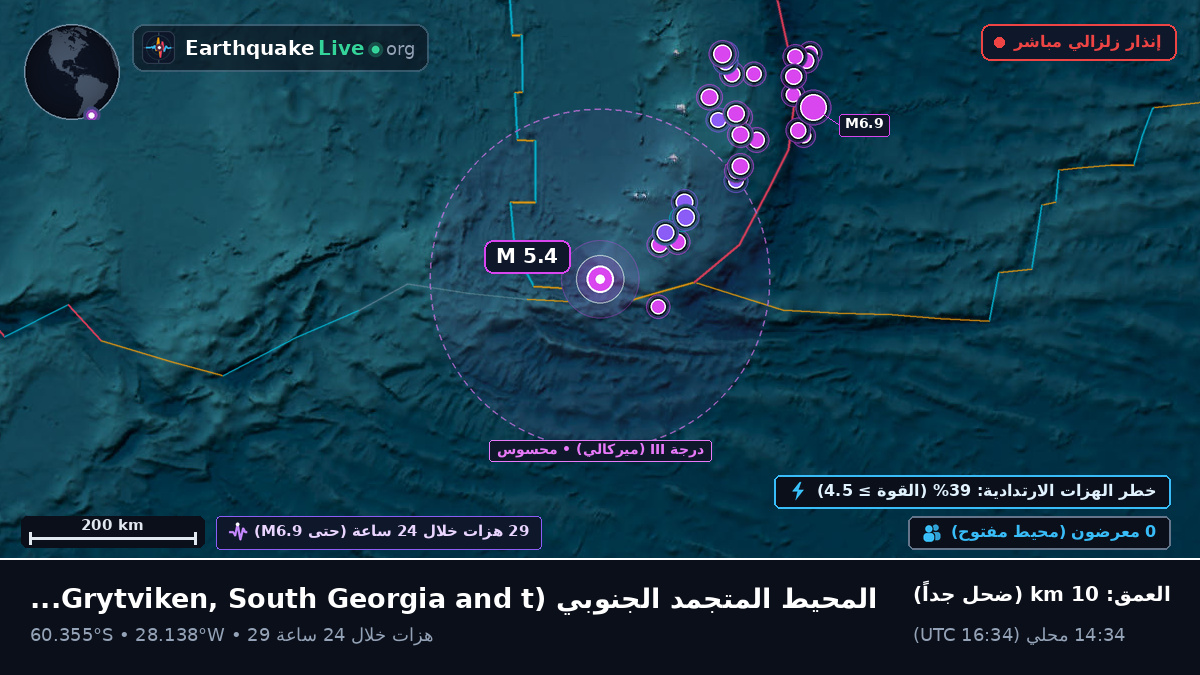 المحيط المتجمد الجنوبي (South Georgia and the Islands)