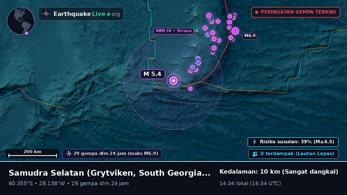 Samudra Selatan (South Georgia and the Islands)