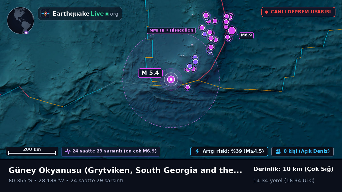 Güney Okyanusu (South Georgia and the Islands)