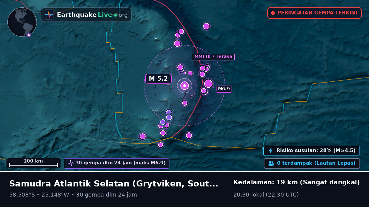Samudra Atlantik Selatan (South Georgia and the Islands)