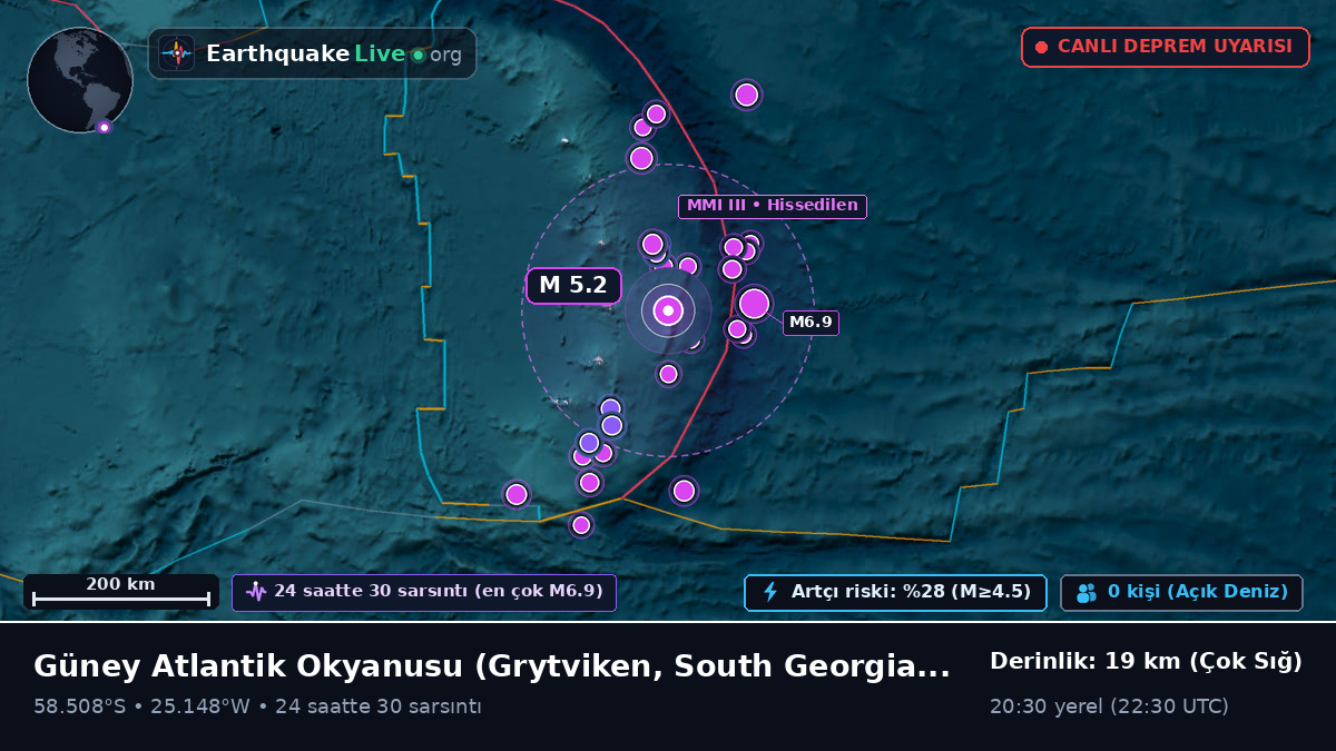 Güney Atlantik Okyanusu (South Georgia and the Islands)