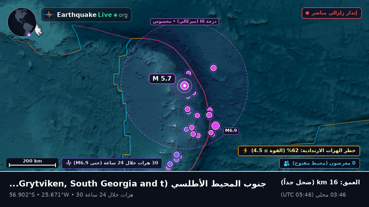 جنوب المحيط الأطلسي (South Georgia and the Islands)