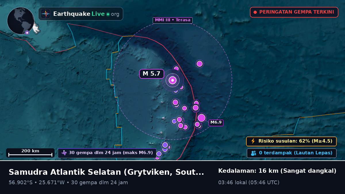 Samudra Atlantik Selatan (South Georgia and the Islands)