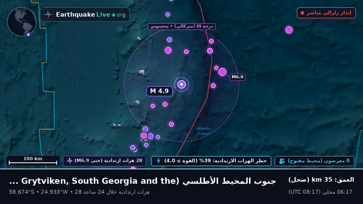 جنوب المحيط الأطلسي (South Georgia and the Islands)
