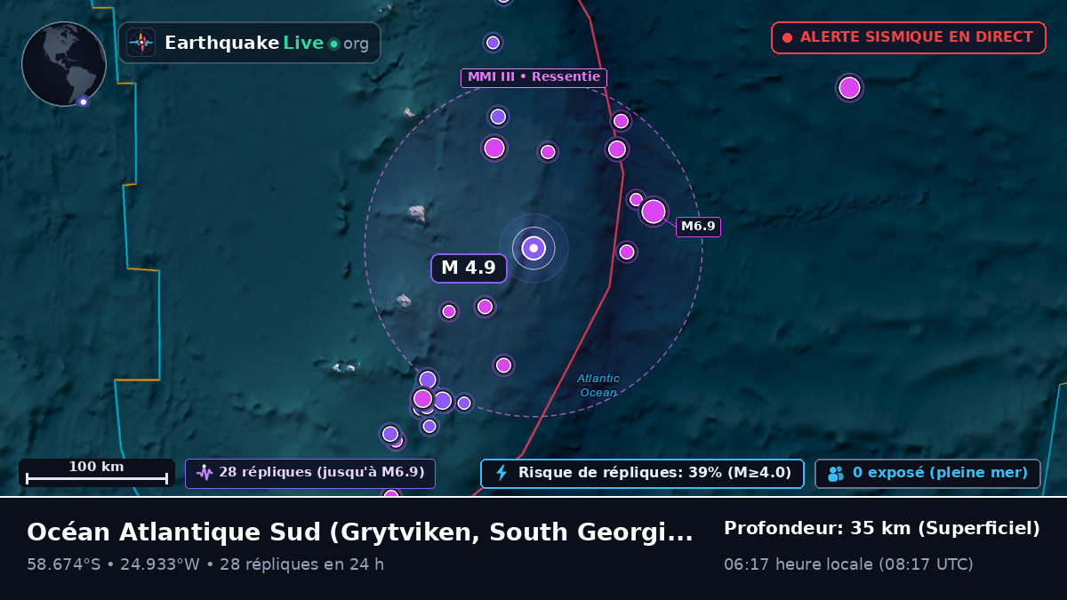 Océan Atlantique Sud (South Georgia and the Islands)