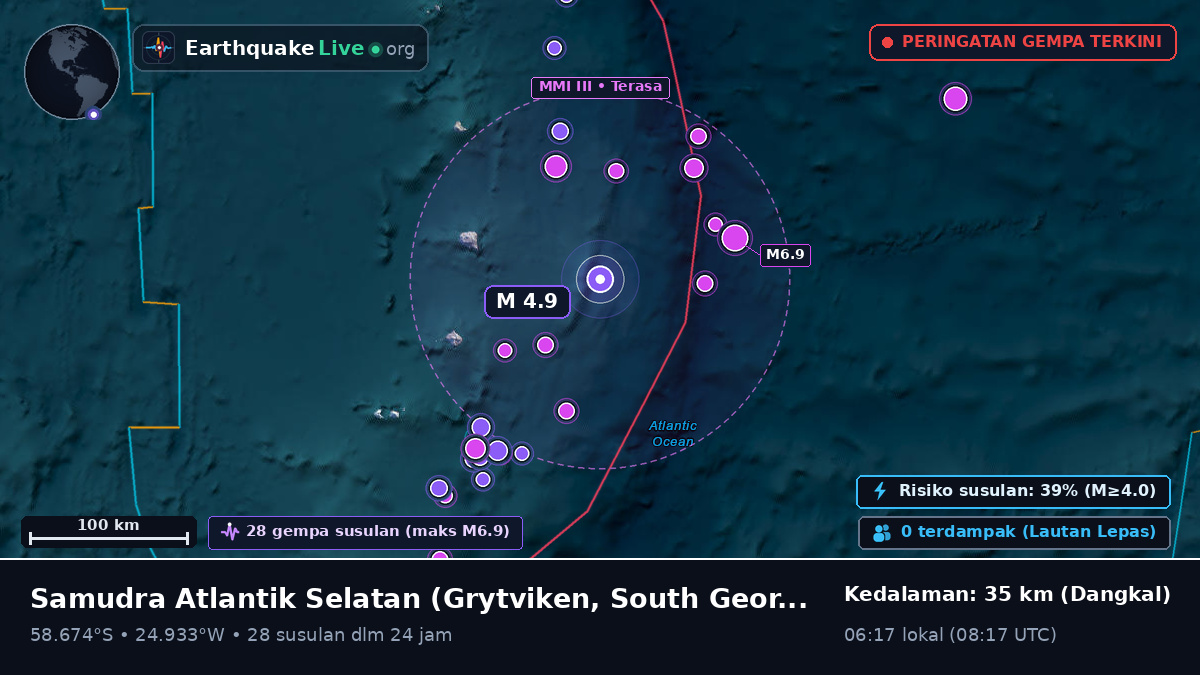 Samudra Atlantik Selatan (South Georgia and the Islands)