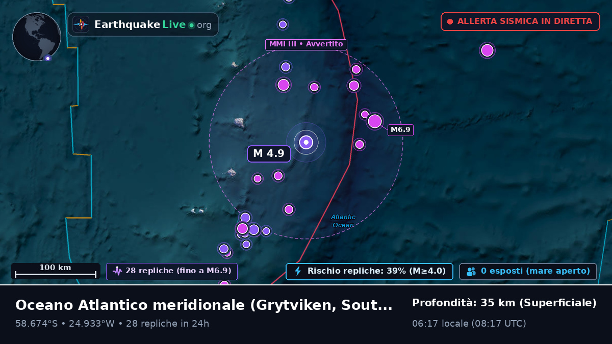 Oceano Atlantico meridionale (South Georgia and the Islands)