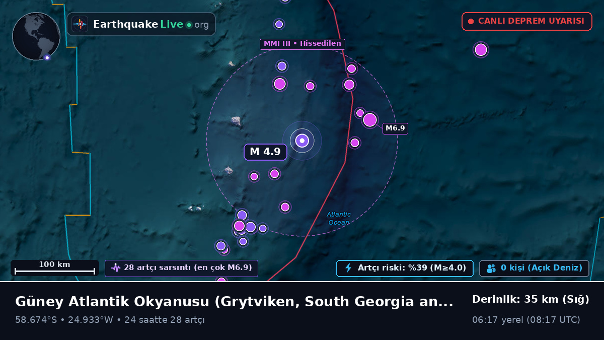 Güney Atlantik Okyanusu (South Georgia and the Islands)