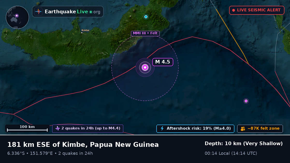 Solomon Sea (Papua New Guinea)