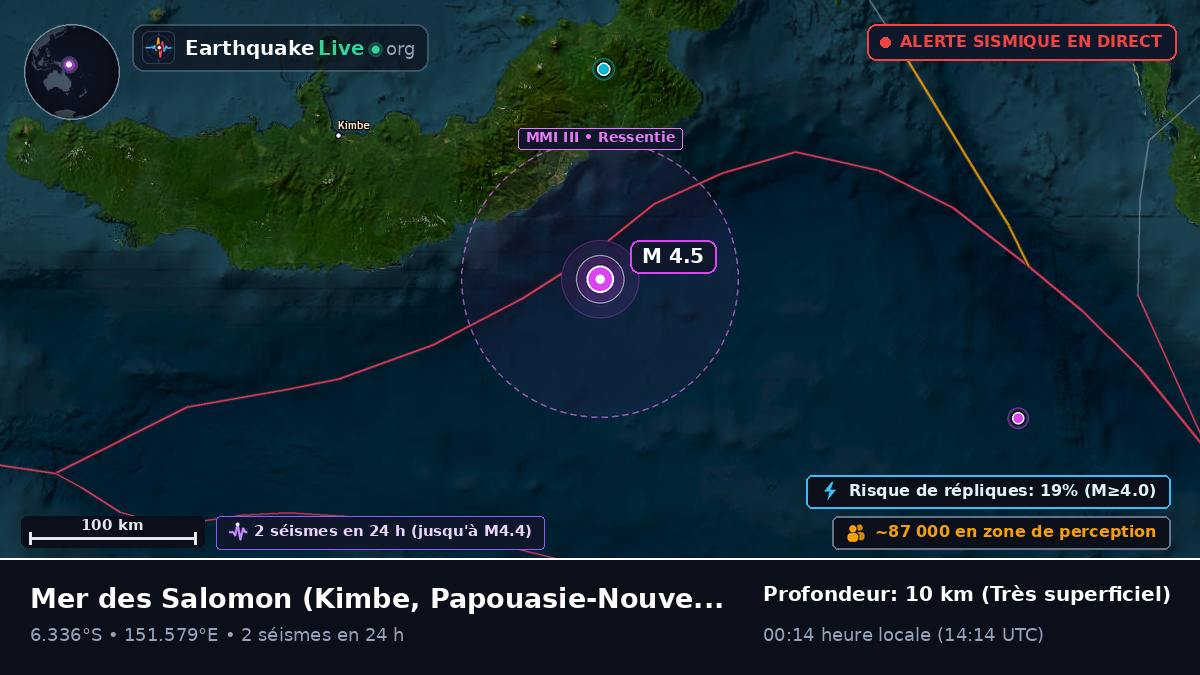 Mer des Salomon (Papouasie-Nouvelle-Guinée)