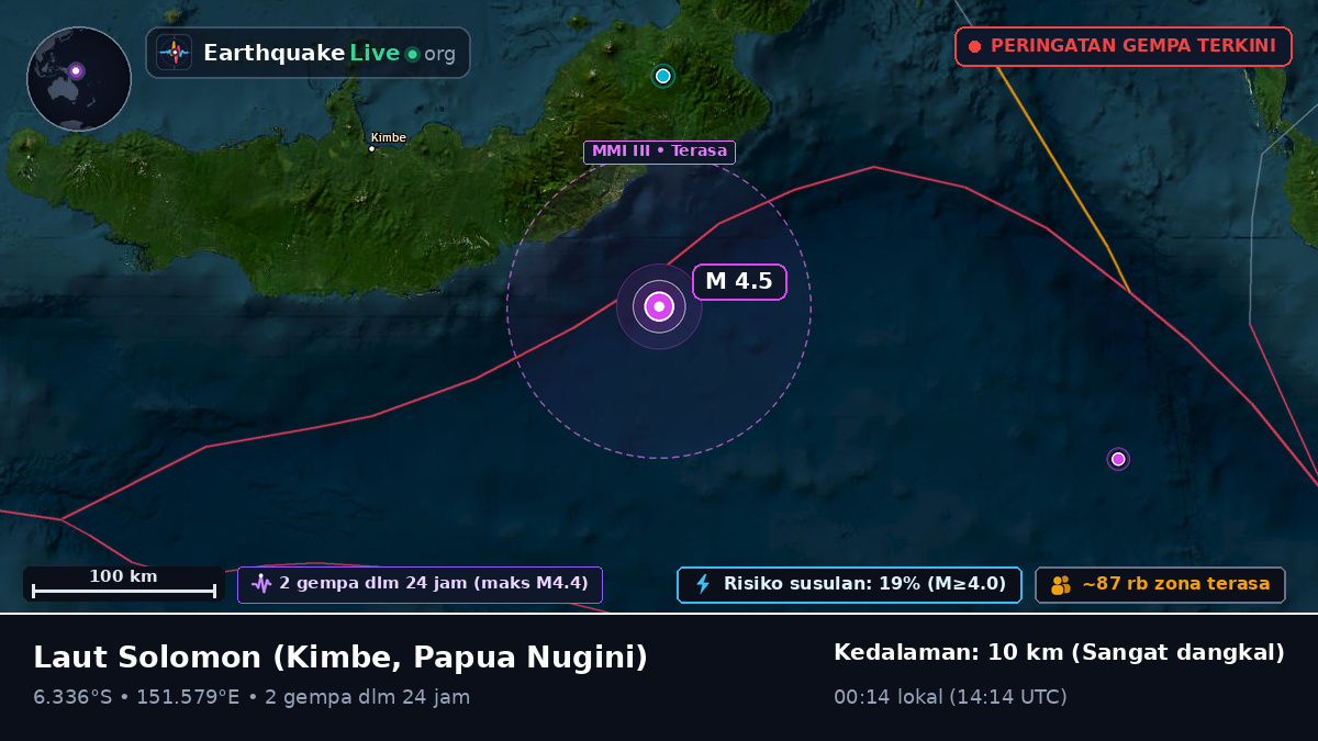 Laut Solomon (Papua Nugini)