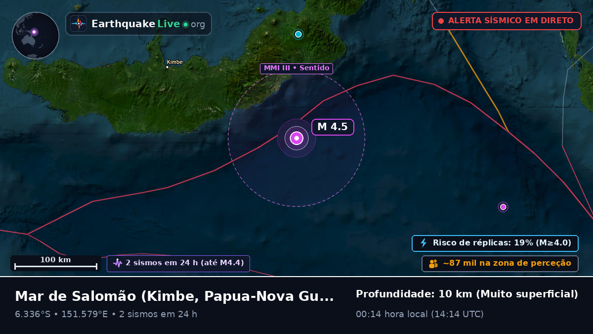 Mar de Salomão (Papua-Nova Guiné)