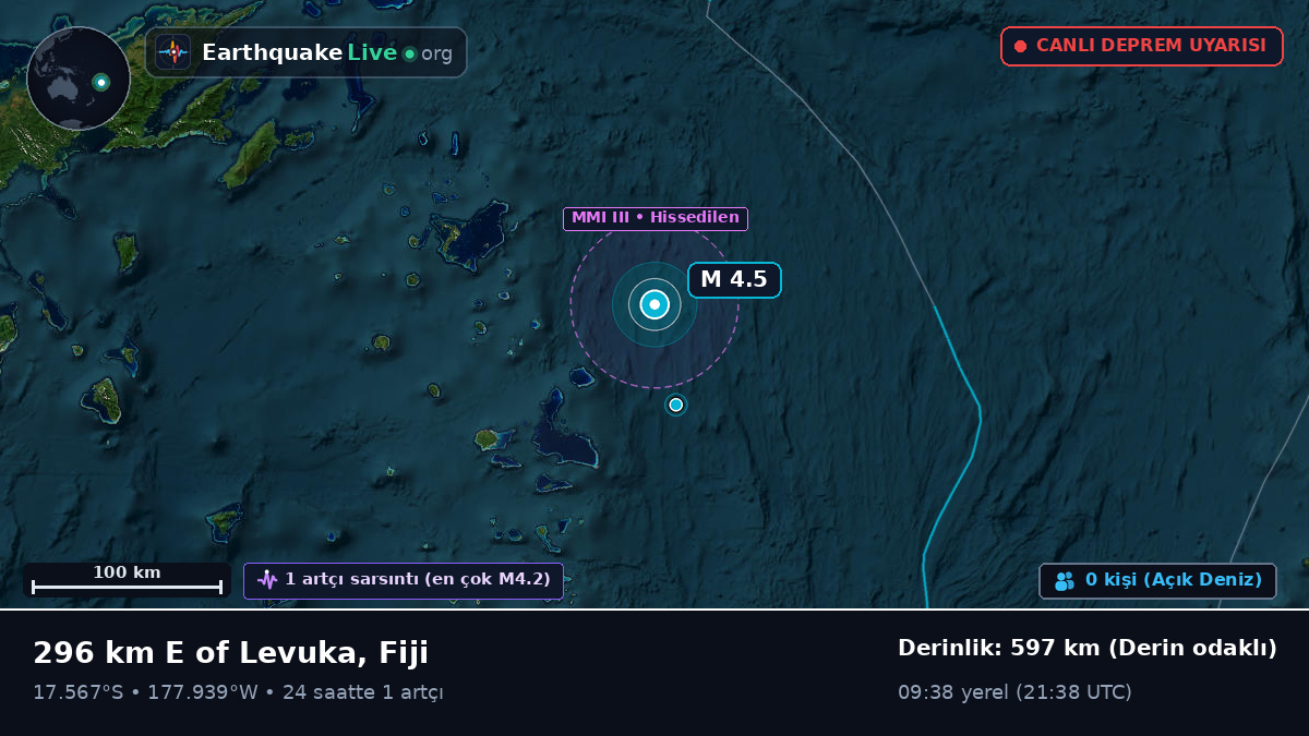 Güney Pasifik Okyanusu (Fiji)