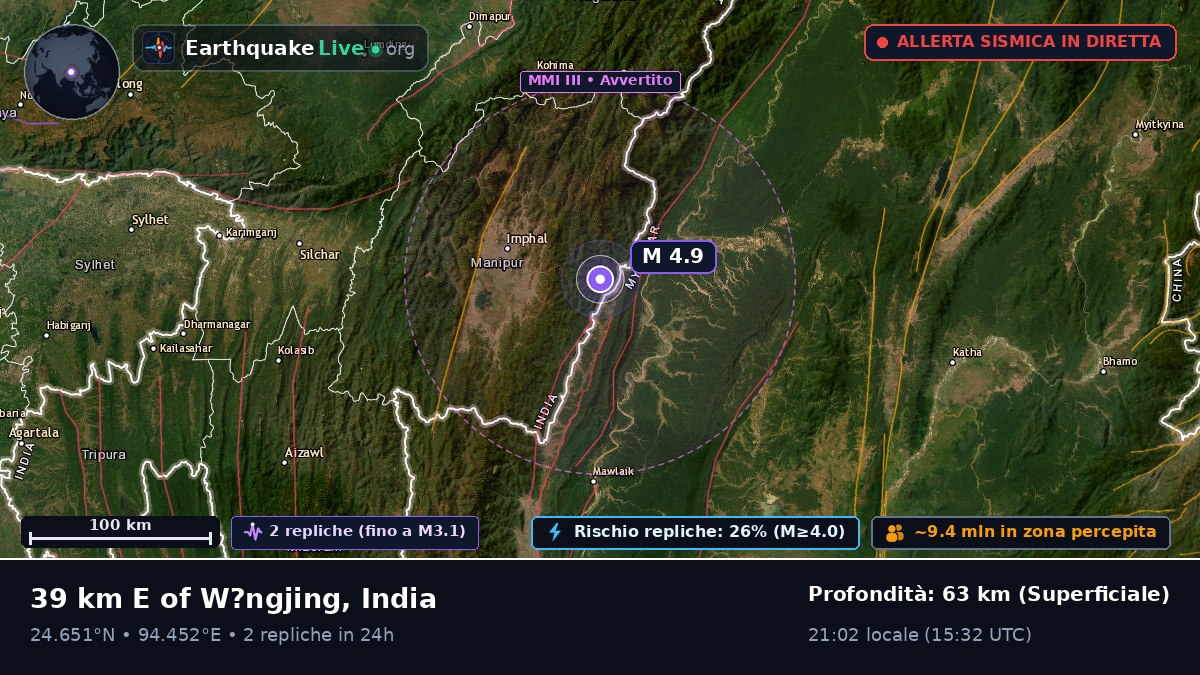 Manipur, India