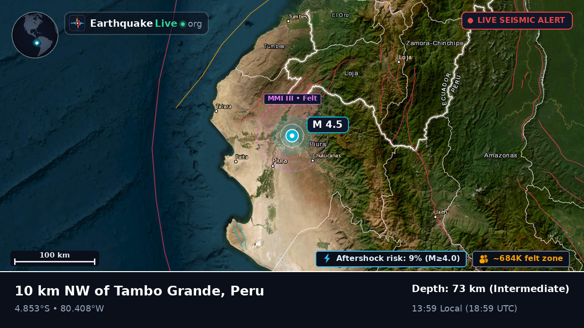 Sullana, Piura, Peru