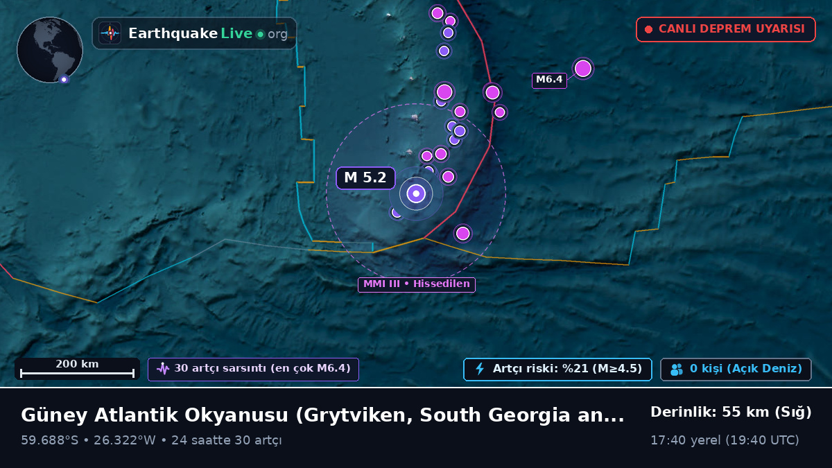 Güney Atlantik Okyanusu (South Georgia and the Islands)