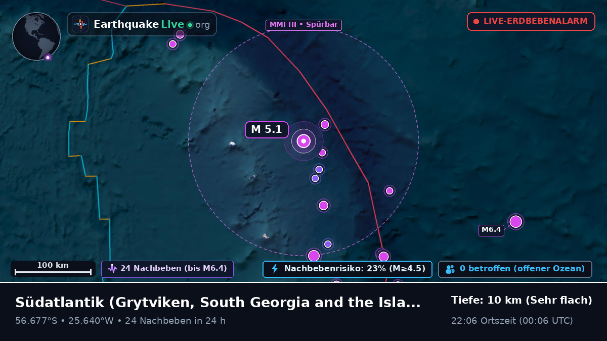 Südatlantik (South Georgia and the Islands)