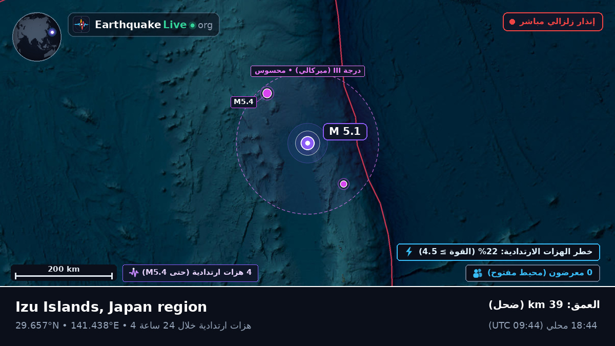شمال المحيط الهادئ (اليابان)