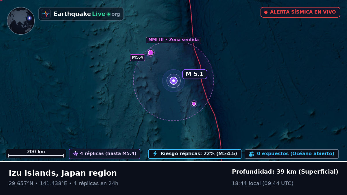 Océano Pacífico Norte (Japón)
