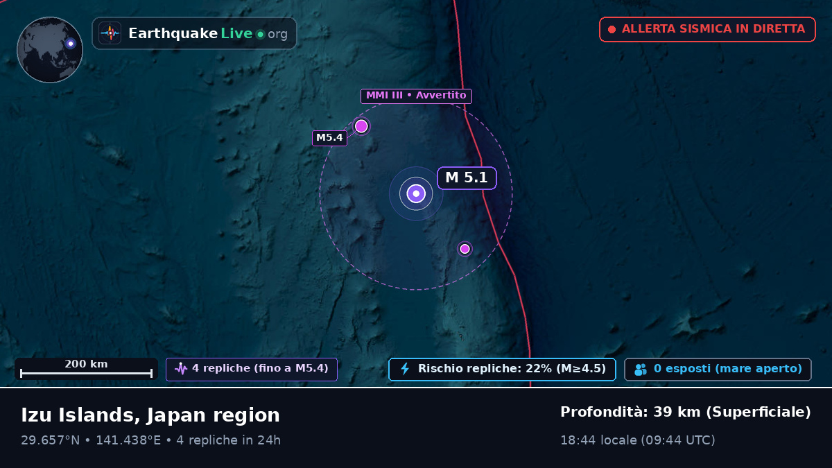 Oceano Pacifico settentrionale (Giappone)