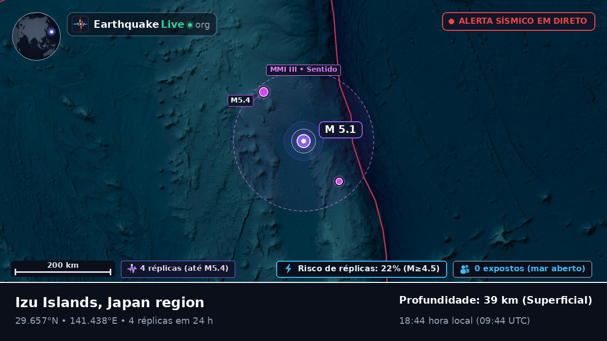 Oceano Pacífico Norte (Japão)
