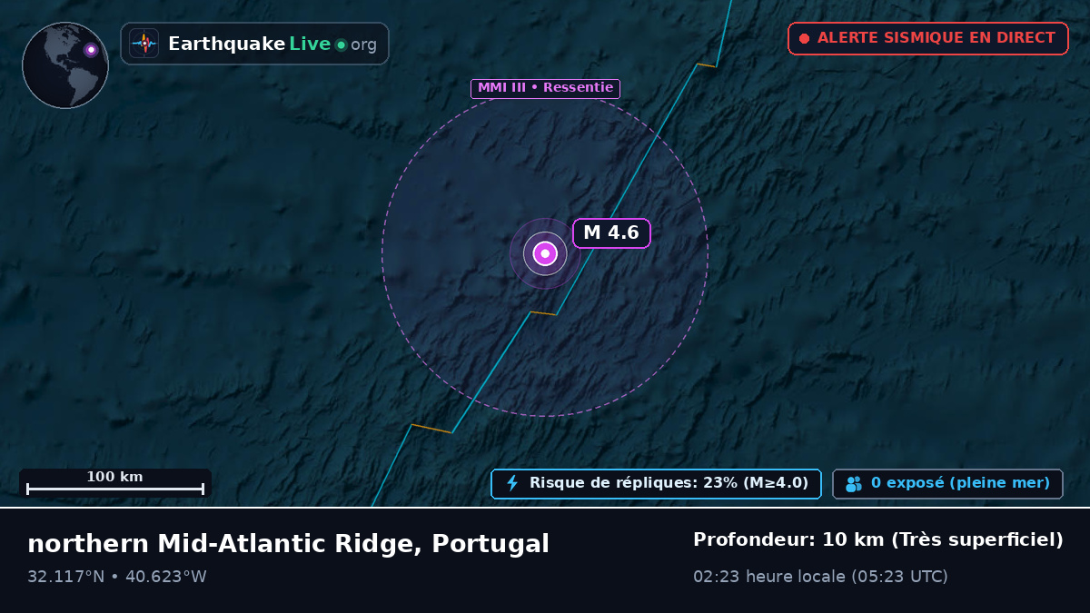 Océan Atlantique Nord (Portugal)