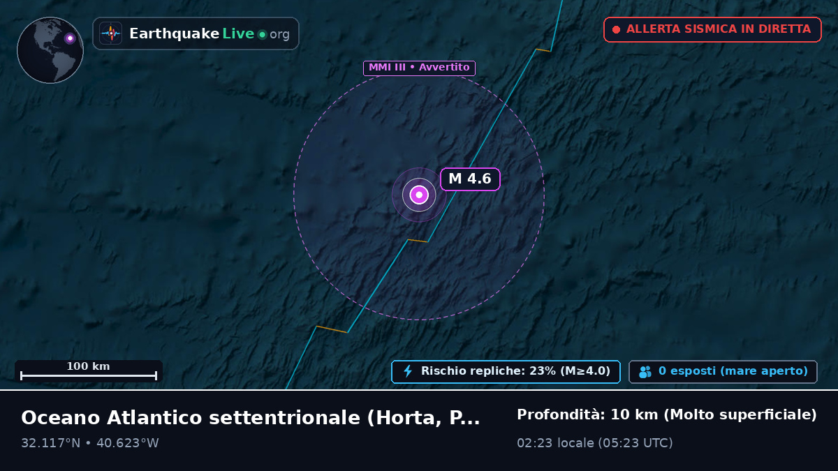 Oceano Atlantico settentrionale (Portogallo)