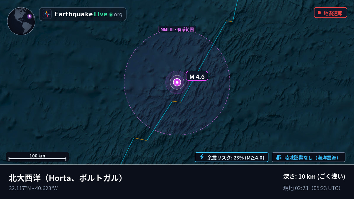 北大西洋 (ポルトガル)
