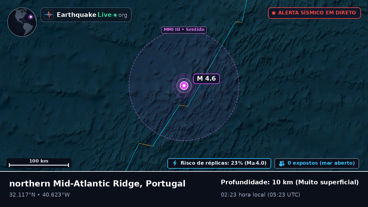 Oceano Atlântico Norte (Portugal)